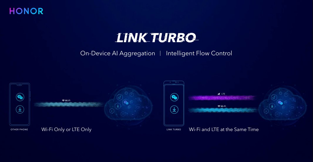 Link Turbo On Honor V20, How It Performs
