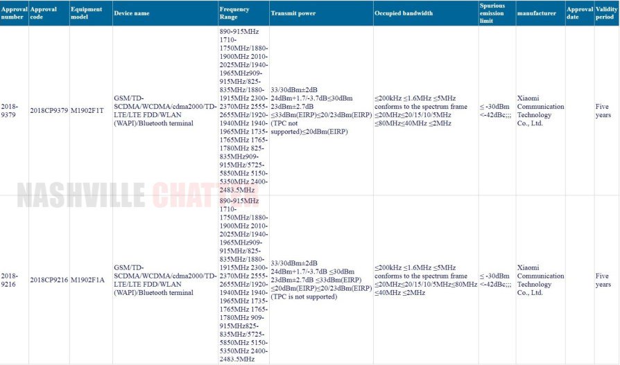 Xiaomi Mi Mix 3 5g, Redmi Go And/or Redmi Note 7 Pro Seems To Be To Have Received Cmiit Approval