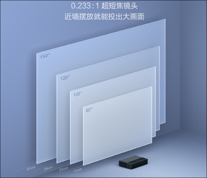 Xiaomi Mijia Laser Projector 4k Variant With 4k Resolution Launched For 9999 Yuan (00)