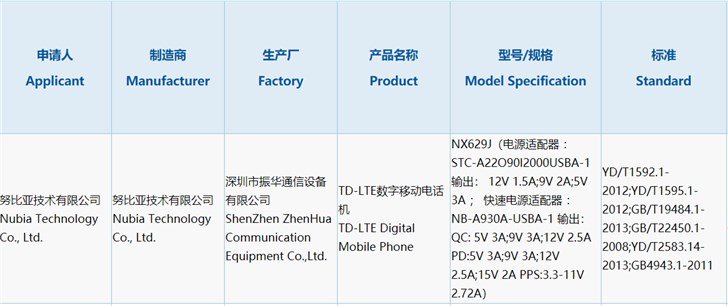 Alleged Nubia Red Magic 3 (NX629J) 3C certification reveals 30W rapid charging support