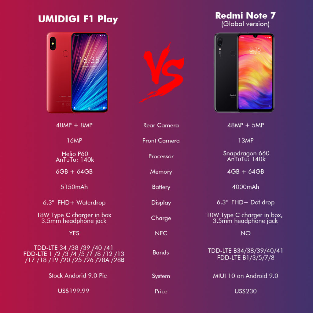 UMIDIGI-F1-Play-3-1-1024x1024