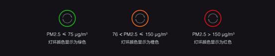 Xiaomi MIJIA Air Purifier 3 5